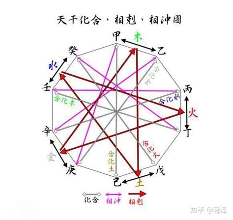 壬水乙木|基础知识︱十天干「壬水」解析︱含义•性格•爱情•事业•适合程度